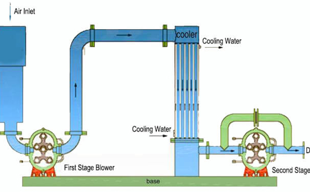 91看片在线网站三葉羅茨91AV手机看片產品係列基本原理