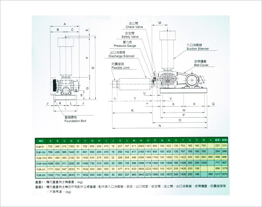 水冷式羅茨鼓91AV手机看片外形尺寸圖